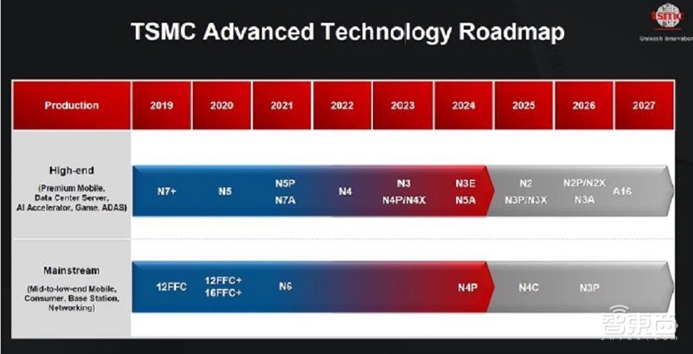 OpenAI首颗芯片：1.6nm，台积电造