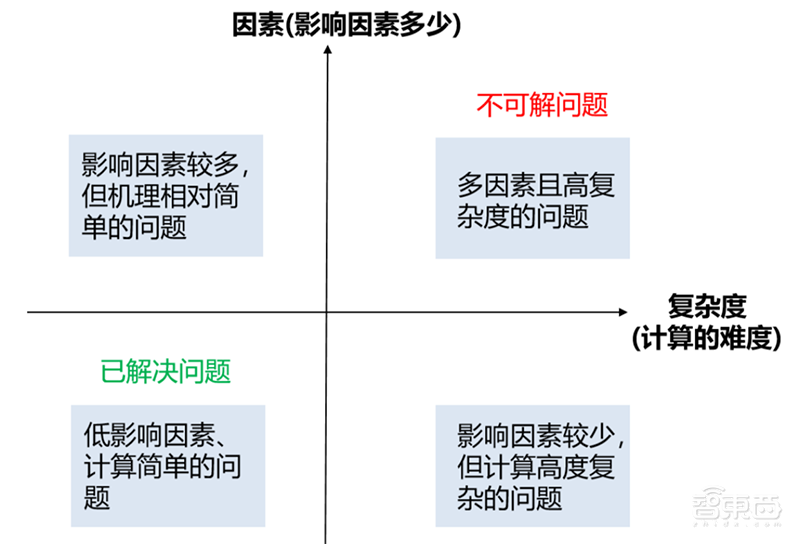 政策加码，巨头涌入，AI时代最后一座金矿！【附下载】| 智东西内参