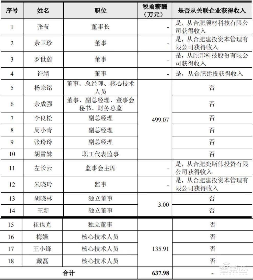 全国第一、全球第三,国产显示驱动芯片封测龙头成功上市!市值近200亿元