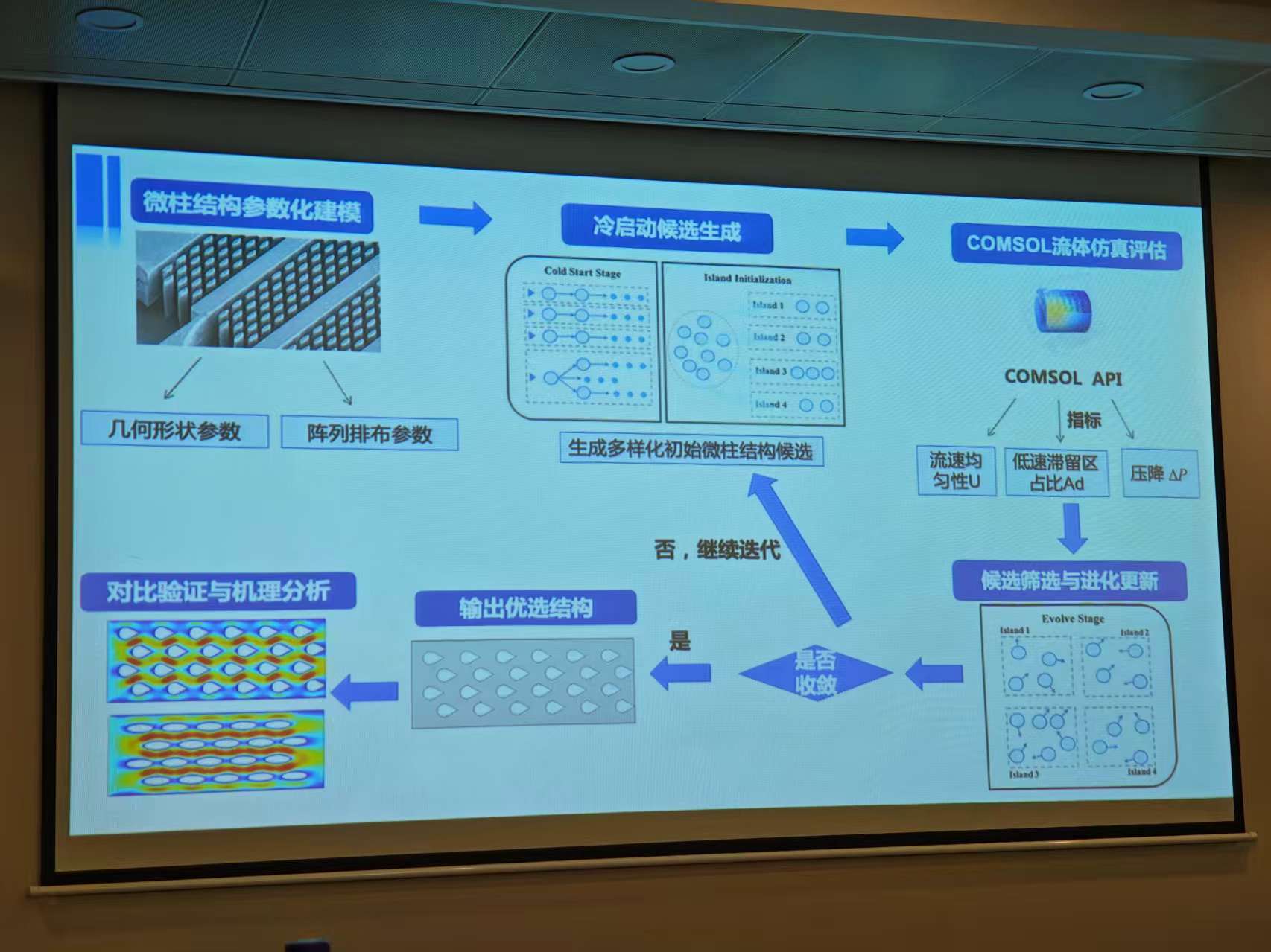 实探北工大实验室:从空间站“电子鼻”到制氢故障诊断,百度伐谋深度参与科研