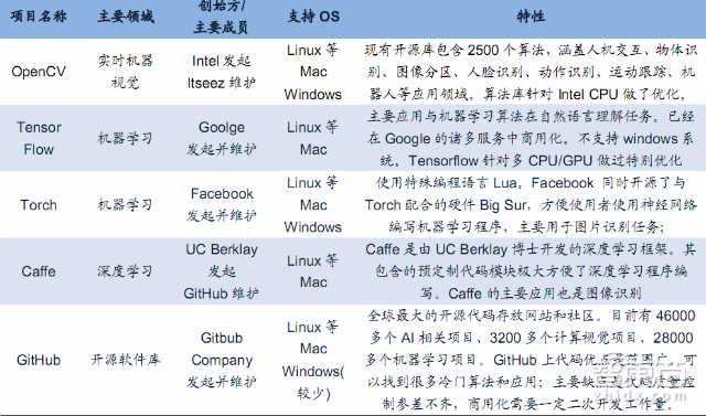 28P无人机报告:为啥小米要发无人机 这或许就是答案