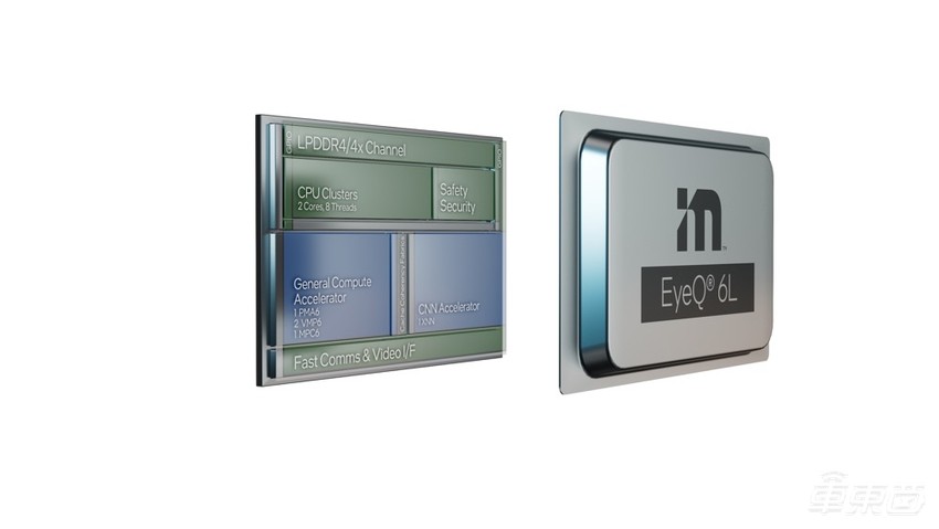 Mobileye推三颗全新自动驾驶芯片！最高算力176TOPS，还要跟吉利造L4乘用车
