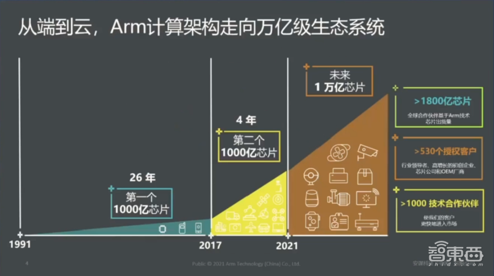 安谋中国吴彤:ASIC定制化芯片或成未来芯片架构趋势