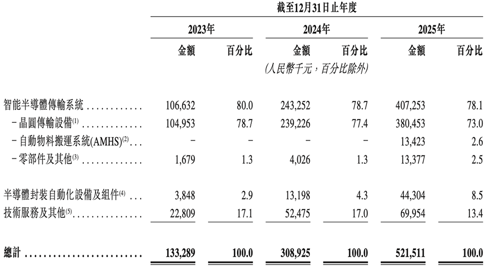 前中芯国际HR,要IPO了