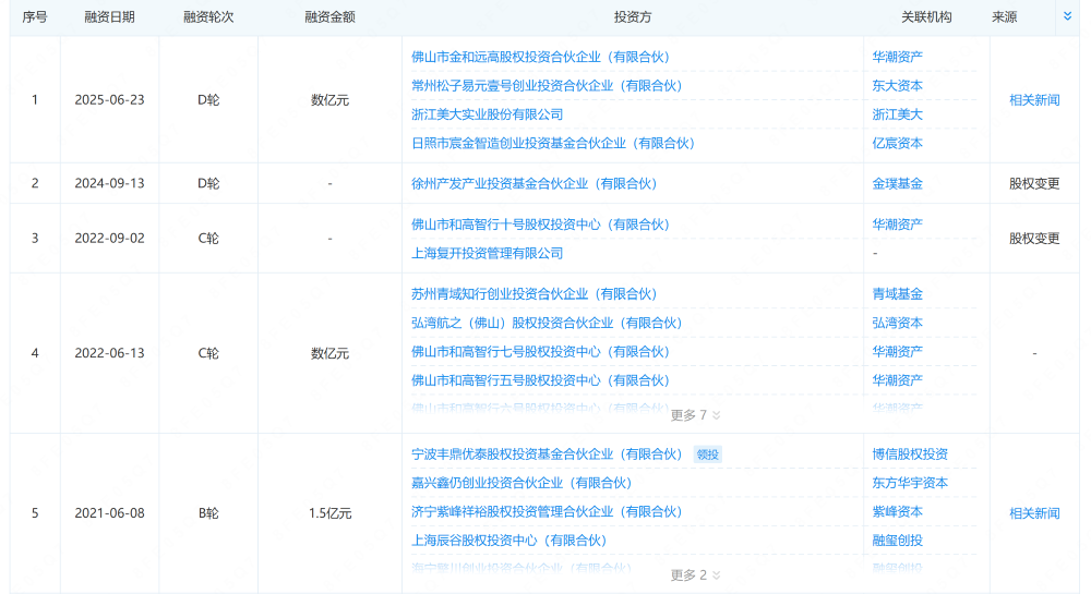 上海交大博士捧出一个智驾IPO！供货奇瑞上汽，三年半交付330万套方案