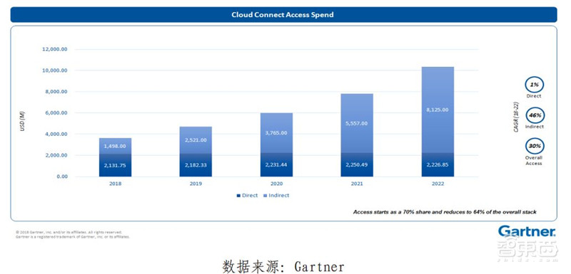 你家的千兆宽带有何用？新网络时代应用白皮书，十大维度解析【附下载】| 智东西内参