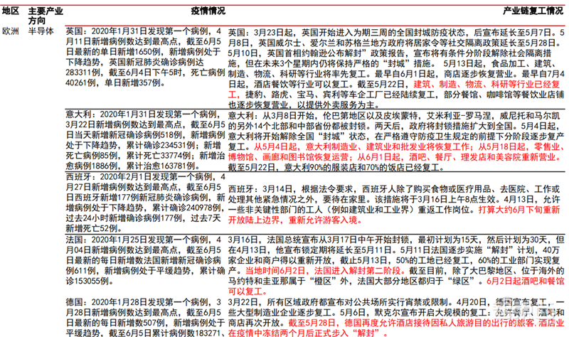 揭秘全球手机市场真实现状!疫情影响减缓,5G时代全面来临【附下载】| 智东西内参