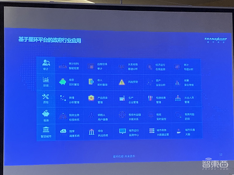 重构大数据软件技术!获D2轮5亿融资后,星环科技首次对外