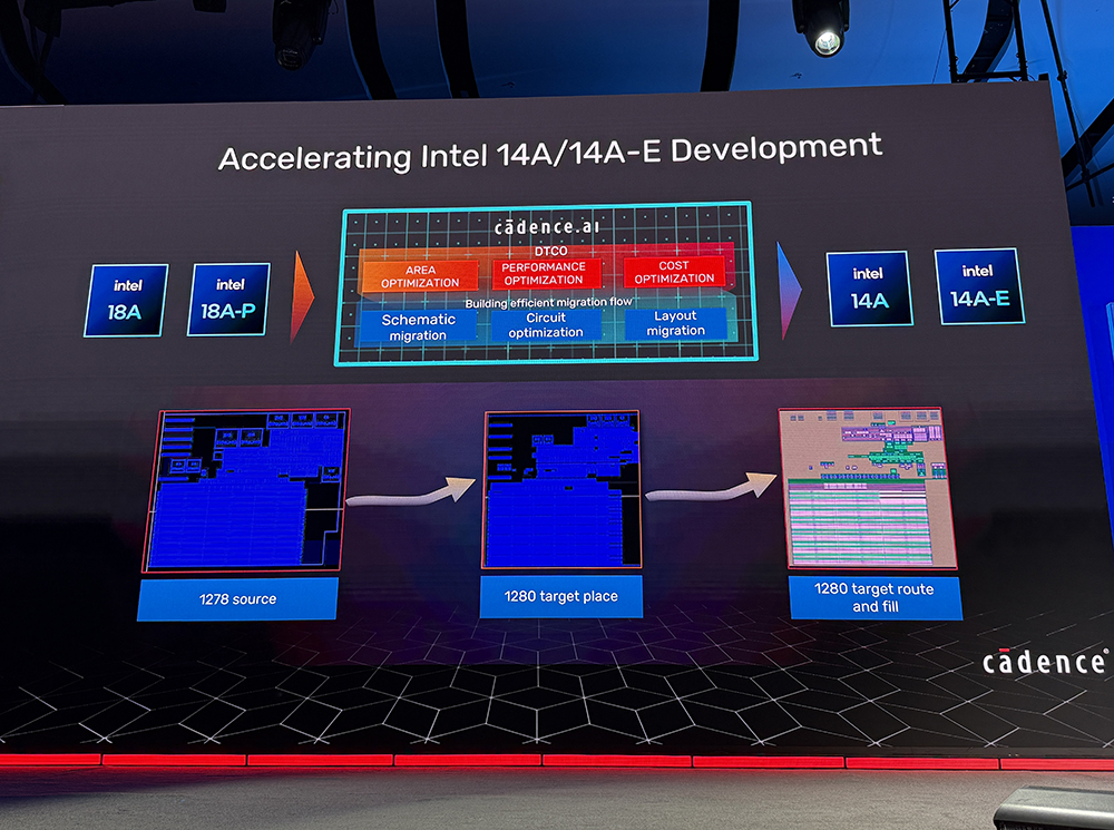 重磅:英特尔揭秘1.4nm细节!晒神秘AI芯片