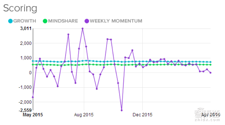 2016全球最值得关注23家创业公司 下个Facebook就在其中!