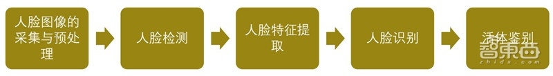 人脸识别最全知识图谱—清华大学出品【附下载】| 智东西内参