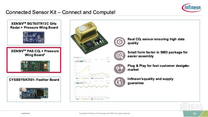 破解物联网连接挑战！英飞凌全新开发套件解读：10分钟就能完成配置