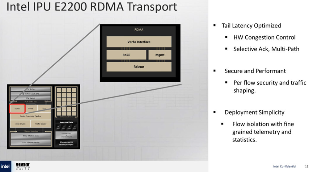 今年Hot Chips最全看点,都在这了!一文看尽芯片界7大风向