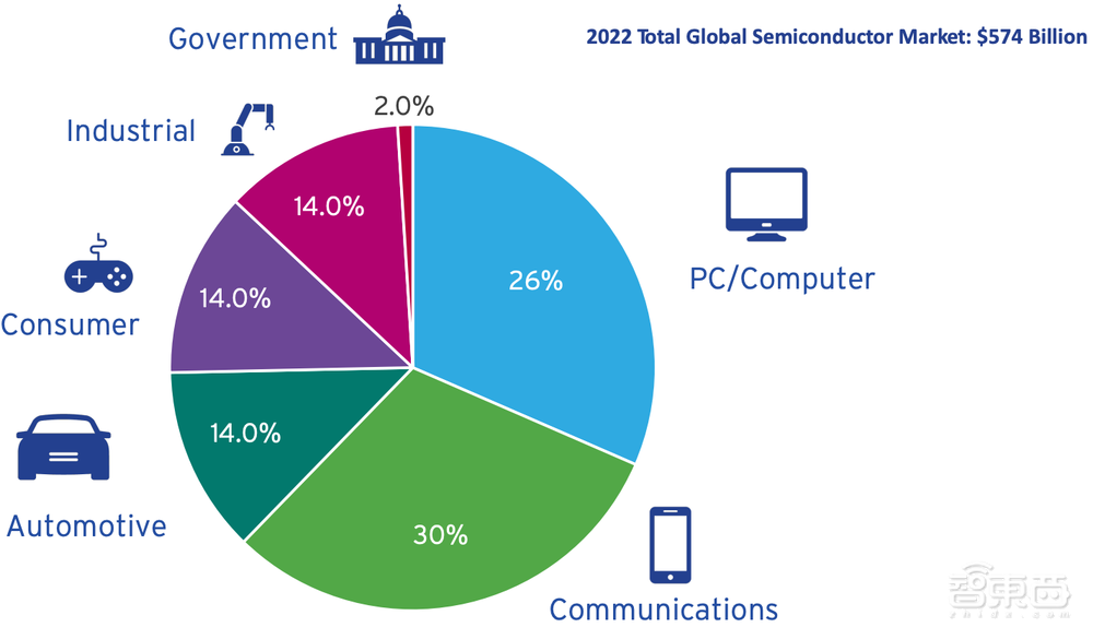 真实的美国半导体到底多强?20张图表披露惊人数据