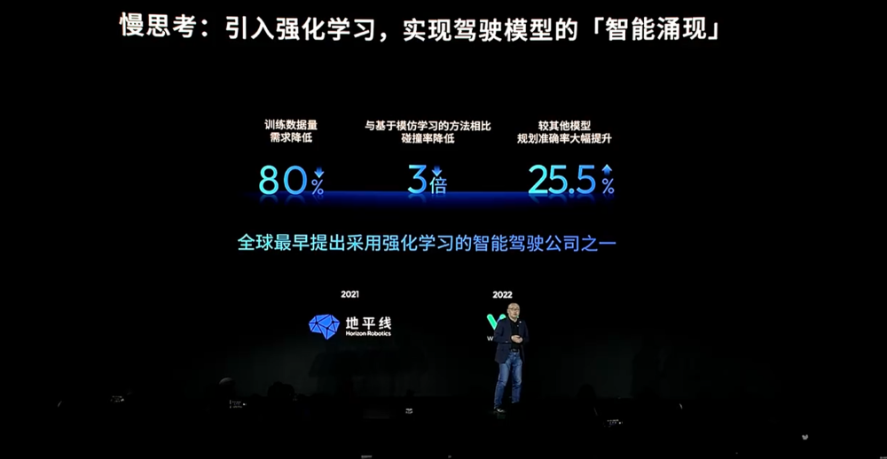 地平线CEO余凯:L2是L3的基础,5000TOPS算力才能实现L5