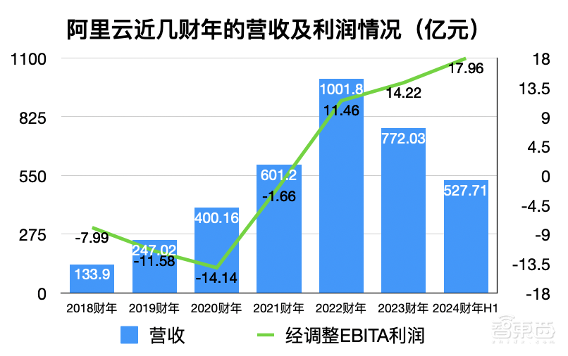 阿里突发！停止分拆阿里云