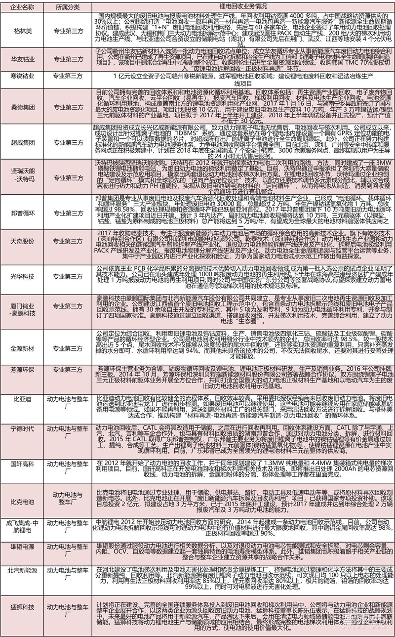动力电池回收产业深度拆解!370亿蓝海,后年爆发【附下载】| 智东西内参