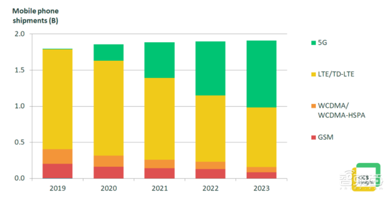 超越摩尔定律的芯片黑科技！巨头纷纷入局，一文看懂SiP技术【附下载】| 智东西内参
