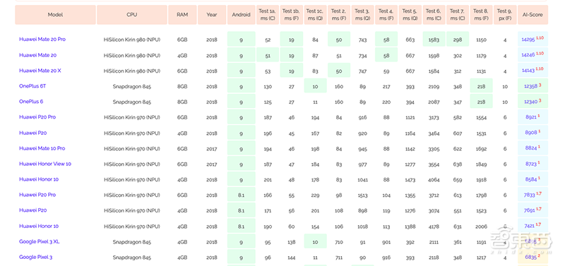 揭秘华为手机2亿出货量背后!8年前布下技术之根终于开花