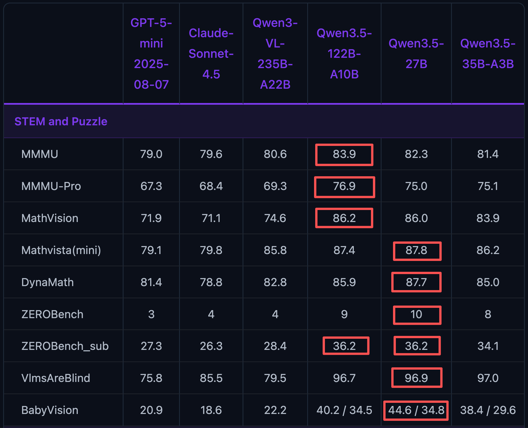 阿里Qwen3.5马年首开源！35B性能逆袭235B，给开发者送省钱绝招