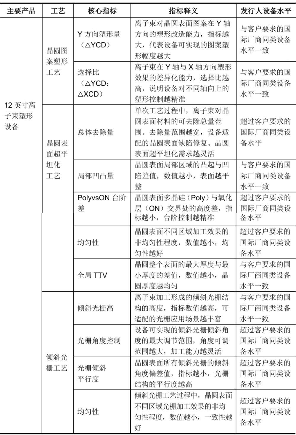 国内第一!江苏半导体设备龙头冲刺IPO:大基金三期持股,拟募资25亿