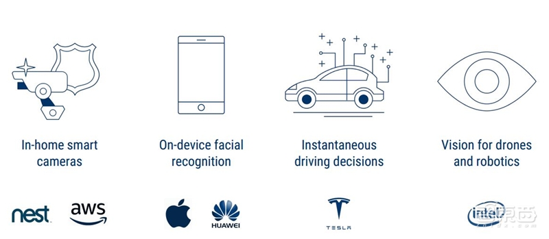 2019年25大人工智能趋势！一文看到未来【附下载】| 智东西内参