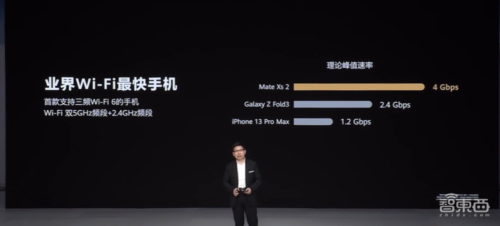 刚刚,华为发9999元折叠屏机皇,除了芯片,都是最强