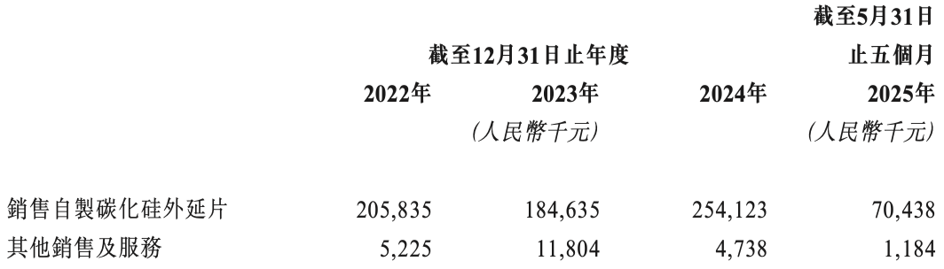 华为又收获一个半导体IPO!破发跌34%