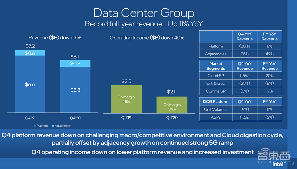 云端CPU开年之战