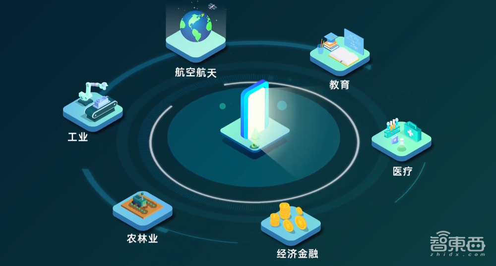 AI走入万物互融时代,科技巨头与高校学子之间擦出别样火花