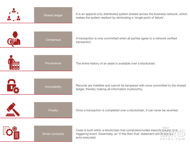 普华永道报告:区块链不只是比特币!将改变这8大领域【附下载】| 智东西内参