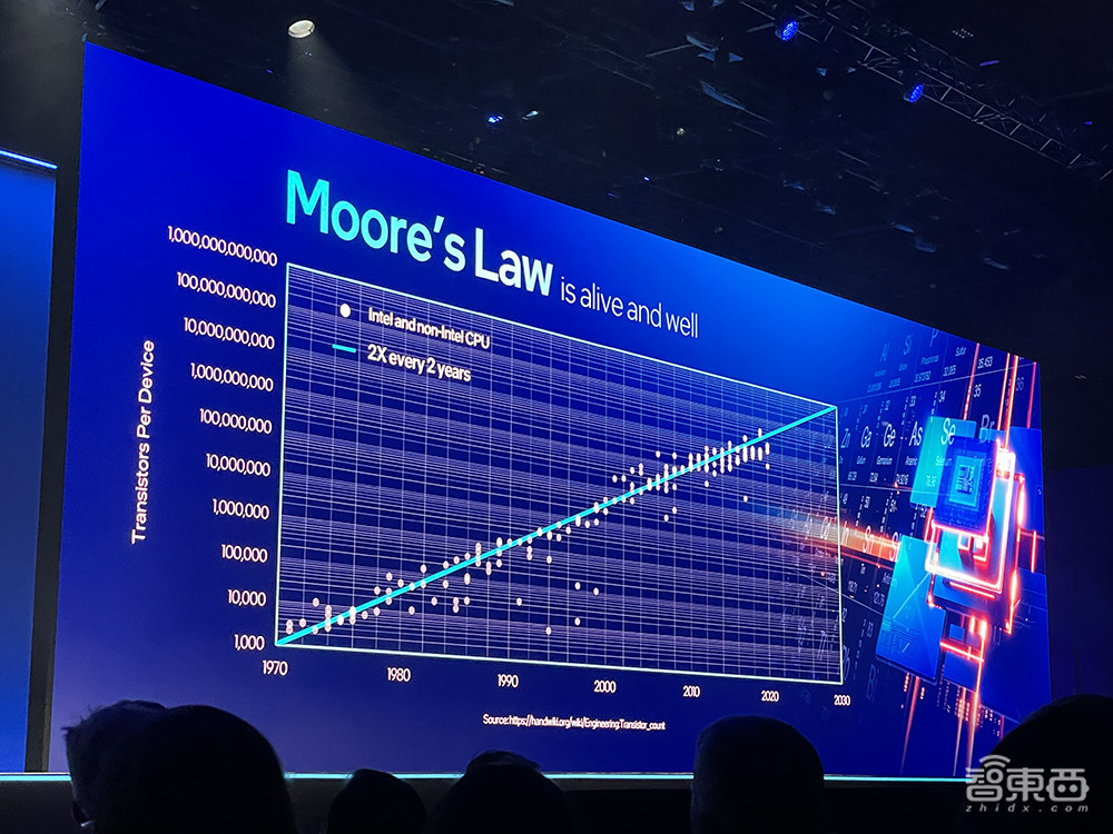 英特尔连甩AI大招!288核至强芯、3代AI芯片、PC断网跑大模型