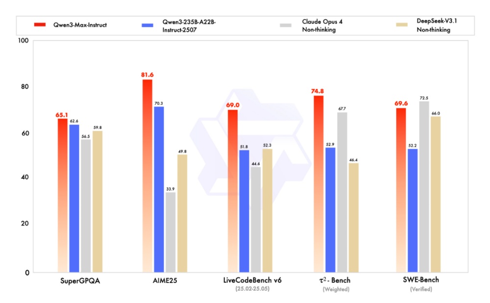 阿里狂发300多款模型背后，吴泳铭：做“AI时代的安卓”