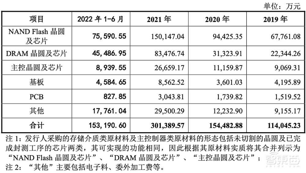 国产存储芯片正当时！又一细分龙头上市，股价涨超25%