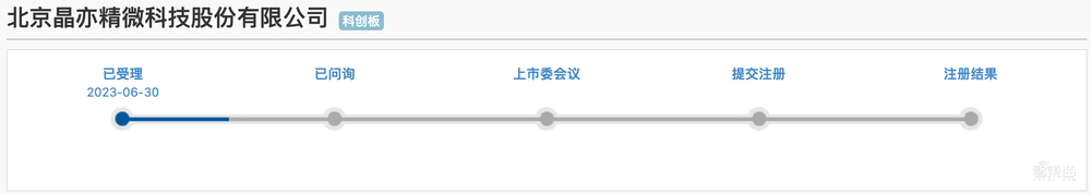 北京CMP设备龙头冲上市!大基金二期参投