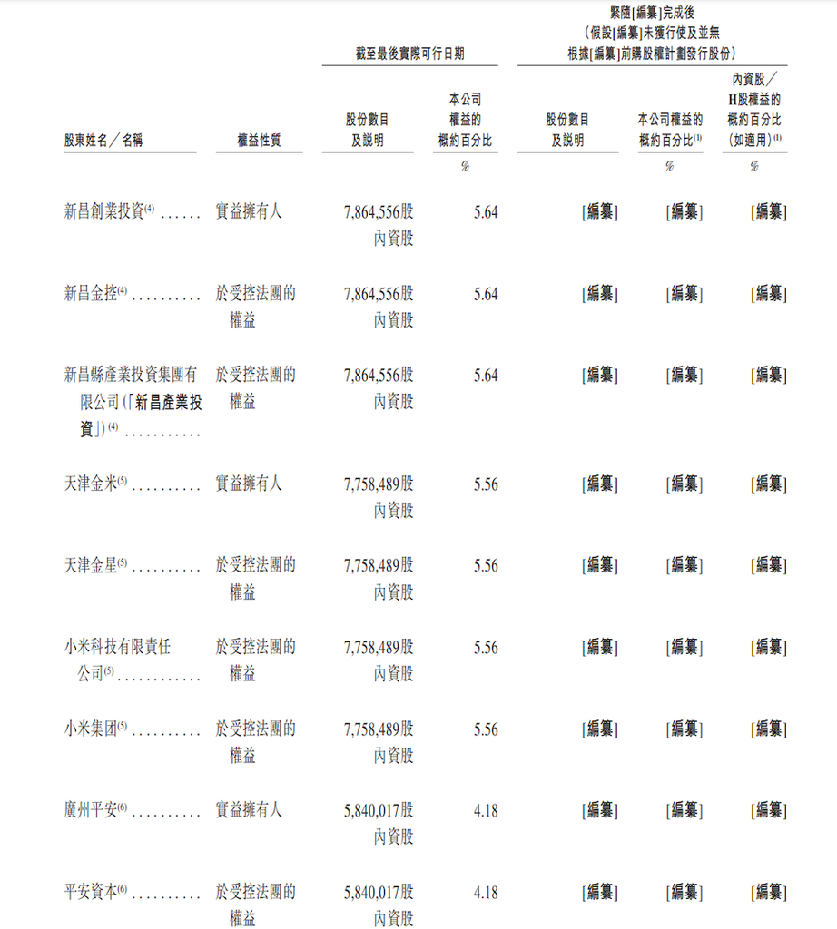 港股座舱第一股诞生！小米是股东，刚拿下保时捷大单