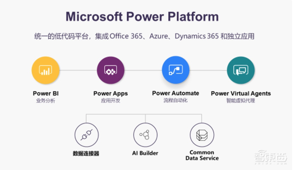 GPT-3商业化首秀!微软让普通人秒会编程,剧透Windows十年最重磅更新