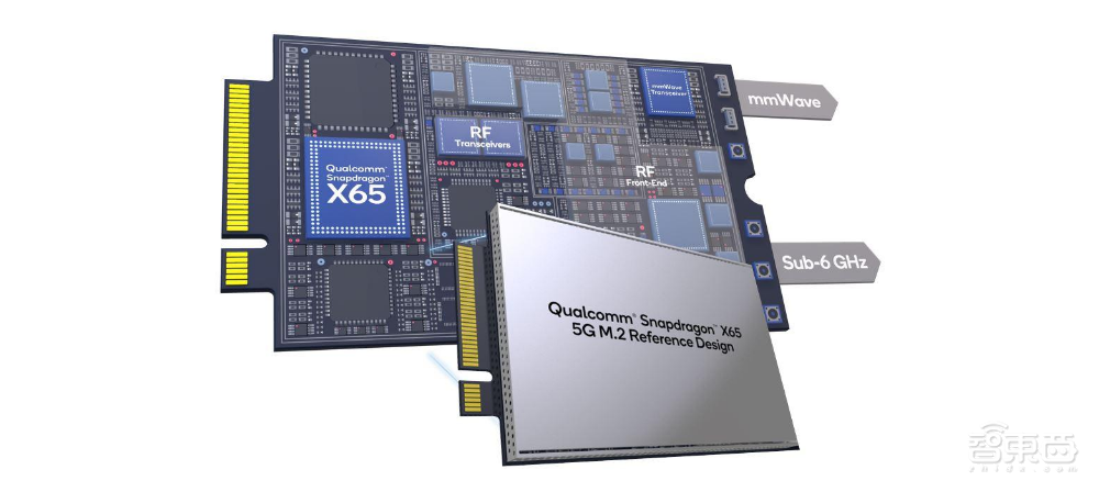 高通推全新骁龙778G 5G芯片！6nm工艺、三ISP，或搅局千元机