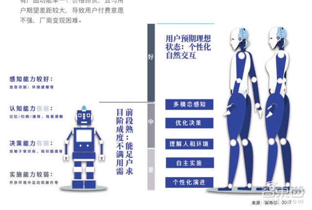 IDC重磅:机器人3.0时代 中国将甩日美韩几条街【附下载】| 智东西内参
