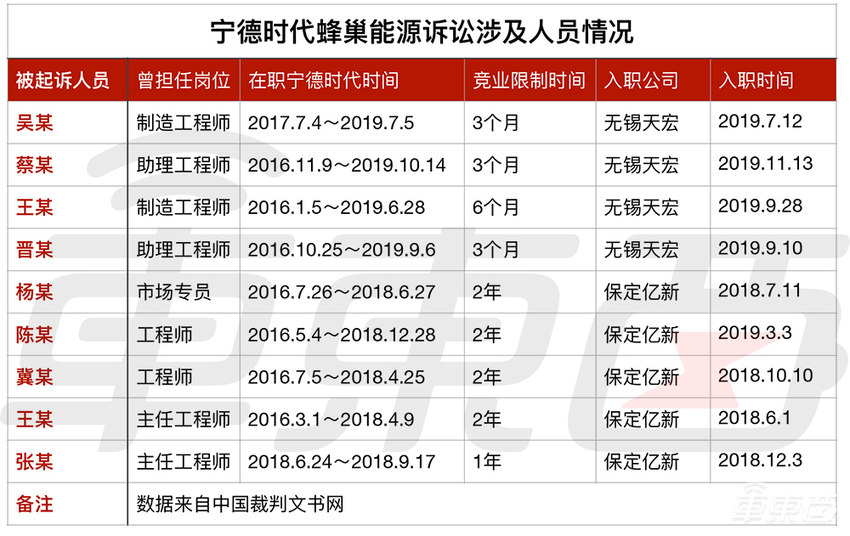 今年硕士刚毕业,工厂造电池,年薪40万