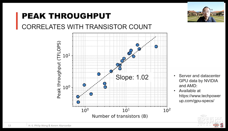 DAC大会台积电首席科学家演讲:DTCO技术为芯片密度提高做出主要贡献
