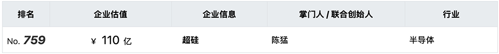 上海半导体大硅片独角兽,冲刺百亿IPO!拟募资50亿