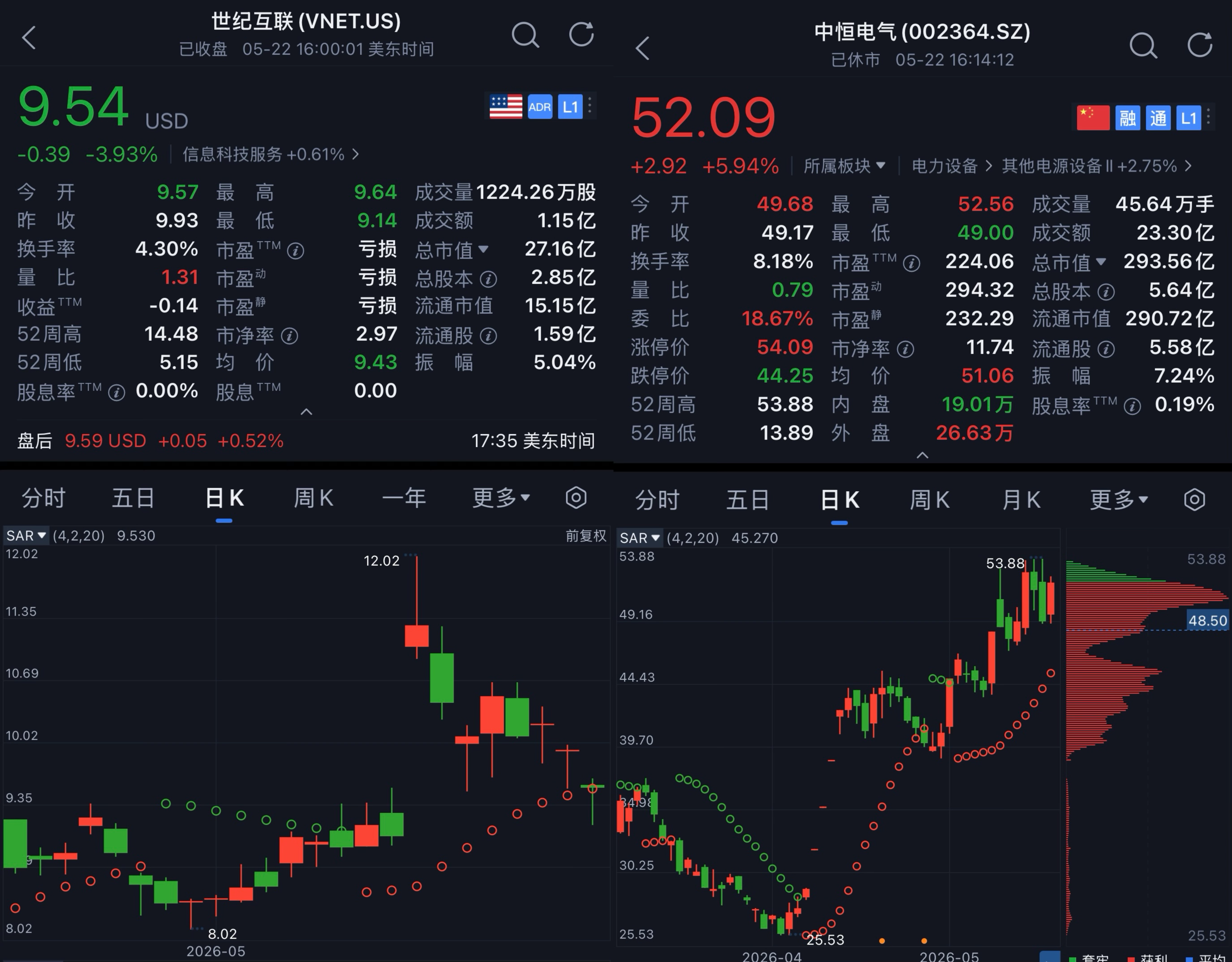 豪掷105亿,曾毓群盯上AI算力龙头,还要投DeepSeek