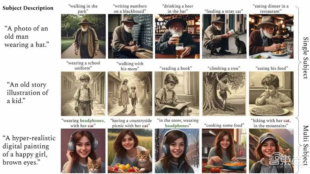 20多篇NVIDIA论文轰向SIGGRAPH大会！生成式AI成仿真建模“神助攻”