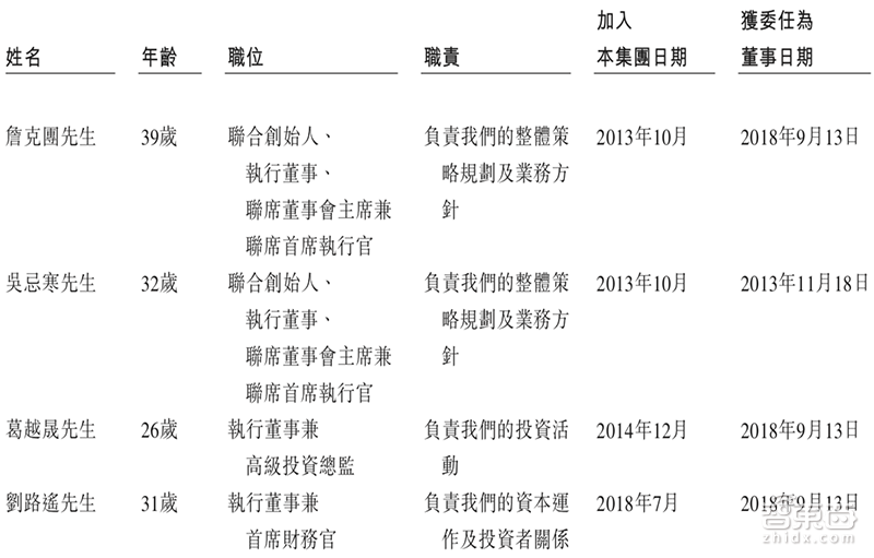 比特大陆确定香港上市!半年狂赚51亿,创始成员最小26岁