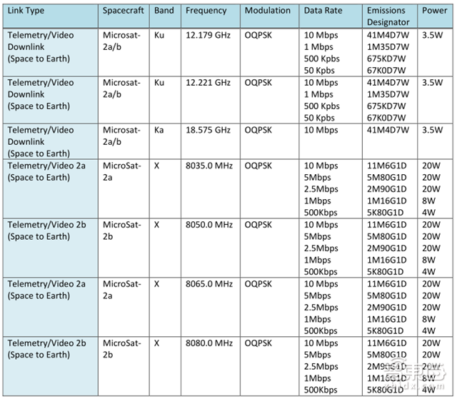 从两颗卫星到12000颗 解密SpaceX百亿美元新蓝图【附下载】| 智东西内参