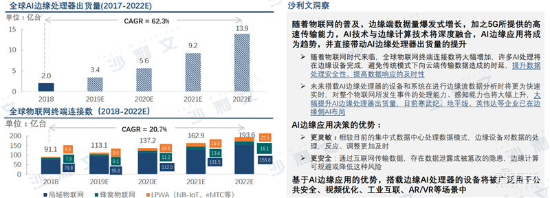 深度:中美AI产业报告,三大维度还原最新中美AI竞赛状况【附下载】| 智东西内参