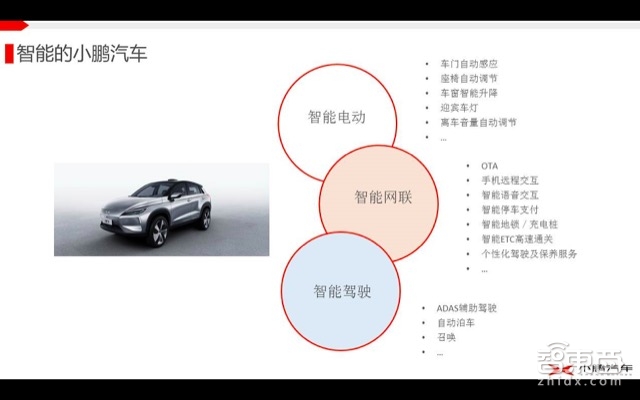 自动驾驶系列课 | 看小鹏汽车如何量产自动驾驶!【附PPT】