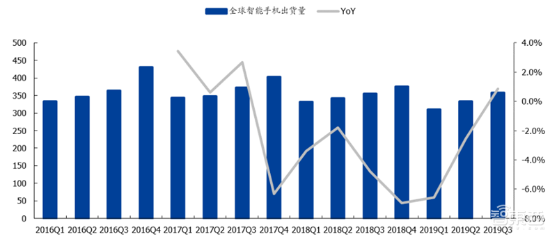 揭秘晶圆代工产业!告别“缺芯”之痛,三大需求推动国内产业链腾飞【附下载】| 智东西内参