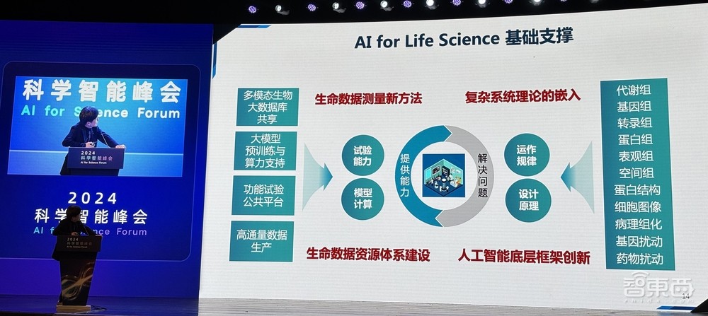 信息量爆棚的AI for Science盛会!多位院士集中开讲,用AI破解材料难题、蛋白质密码